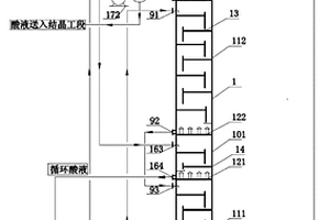 多级氨氮废水脱除工艺及设备