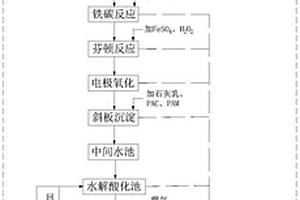 萜烯树脂生产废水的处理工艺