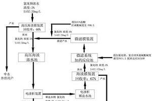 用于印染废水处理中的氯化钠回收零排放处理方法