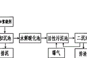 化工废水回收处理工艺及装置