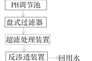 线路板综合废水处理工艺