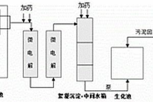 石化码头废水处理系统