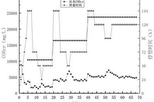 高浓度有机废水生物发酵预处理方法及其应用