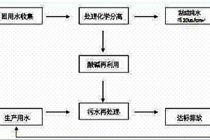 高频电路板电镀废水化学处理水的回用方法