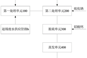 退锡废水资源化利用系统及方法