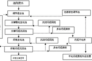 化纤高浓度油剂废水全生化处理工艺技术