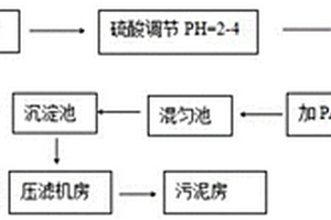 强络合重金属废水的处理工艺