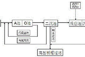 7-氨基头孢烷酸生产废水的处理方法