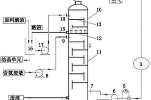 氨氮废水脱除工艺及设备