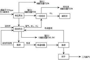 有效回收己二酸废水中二元酸和硝酸的方法