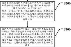 电镀含铬废水的处理方法及处理装置