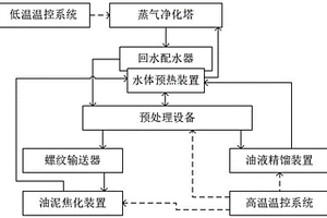 废矿物油净化废水处理装置