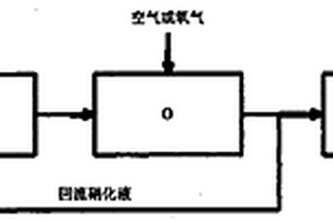 “兼氧/好氧/兼氧”焦化废水生物全脱氮处理技术