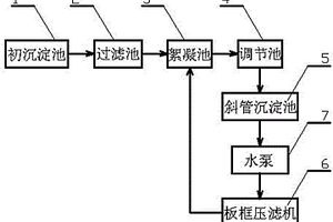 磷酸法活性炭生产中的废水处理系统及处理工艺