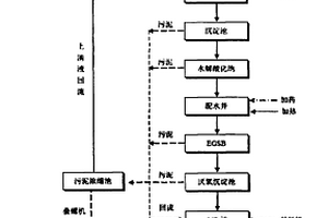 对生产硫酸链霉素所产生废水的处理方法