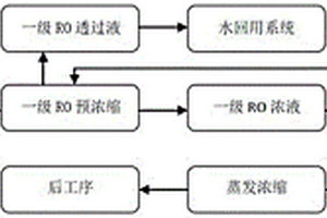 反渗透膜浓缩硝酸铵废水的浓缩装置及浓缩方法