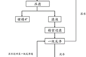 锗晶片研磨废水中锗的回收方法