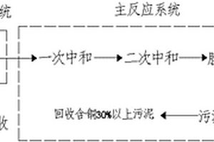 有机硅生产行业浆渣废水的处理方法和装置