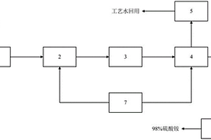 硫酸铵废水除油处理系统