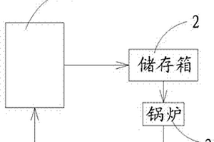 印染废水蒸汽循环系统
