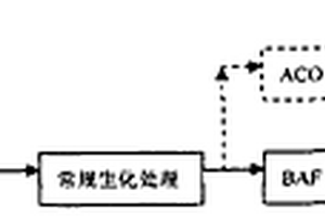 带有深度生化及物化处理的焦化和石化废水处理工艺方法