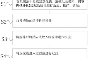 高盐印染废水去除二氧化硅的方法