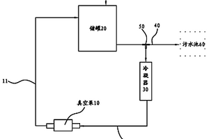 废水的循环利用装置