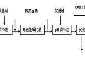 焦化废水处理新工艺