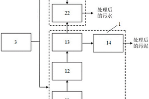 全自动医疗废水处理系统