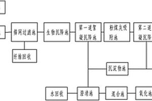 造纸废水处理的系统及其应用方法