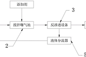 电镀废水净化处理设备