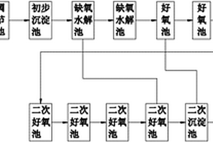 尼龙切片生产废水及生活污水混合处理系统及其处理方法
