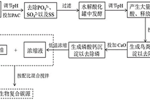 利用柠檬酸发酵废水制备生物复合碳源的方法和应用