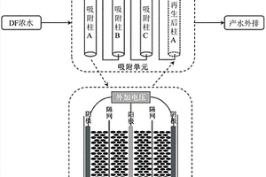 处理难降解有机废水的活性炭吸附‑电化学再生方法