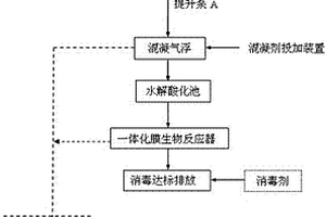 大豆卵磷脂生产的SBR废水处理工艺