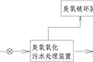 紫外助臭氧氧化废水处理系统