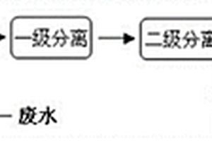 磷酸、磷酸盐生产废水的综合利用方法