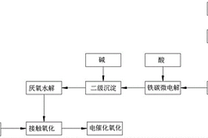 高COD废水处理方法及处理装置