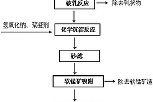 回收稀土萃余高钠盐废水的方法