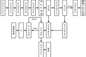 含氯化钠的农药生产废水资源处理系统及方法