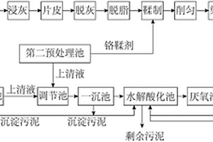 高效节能的制革废水处理工艺