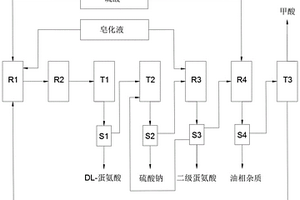 无外排废水的DL-蛋氨酸生产方法