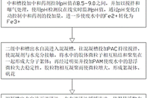 冷轧含酸废水自动化处理方法