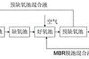 处理生活有机废水的MBR净化方法
