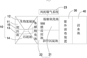 医疗废水一体化处理装置及处理方法