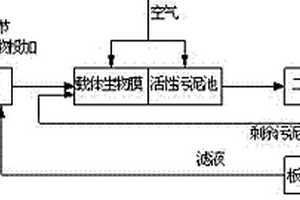 1,4-丁二醇工艺废水生物处理装置