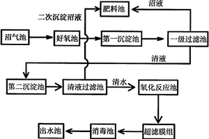 沼气废水处理系统