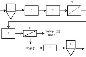 牛仔裤洗布废水处理装置