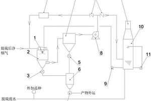 两段式脱硫废水处理系统