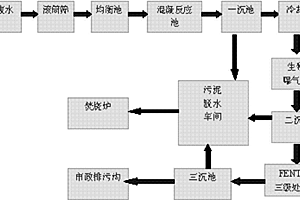 煤灰在Fenton法污水工艺中的新用途以及应用该用途的造纸废水处理工艺